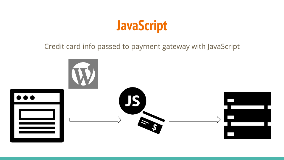 Use JavaScript to send credit card data to payment gateway