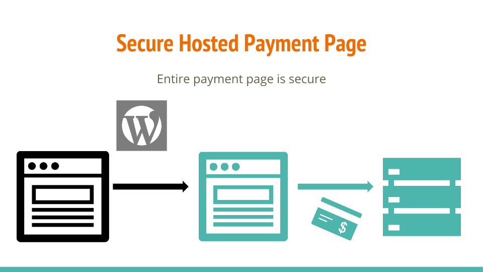 hosted payment page is the most secure way to process payments