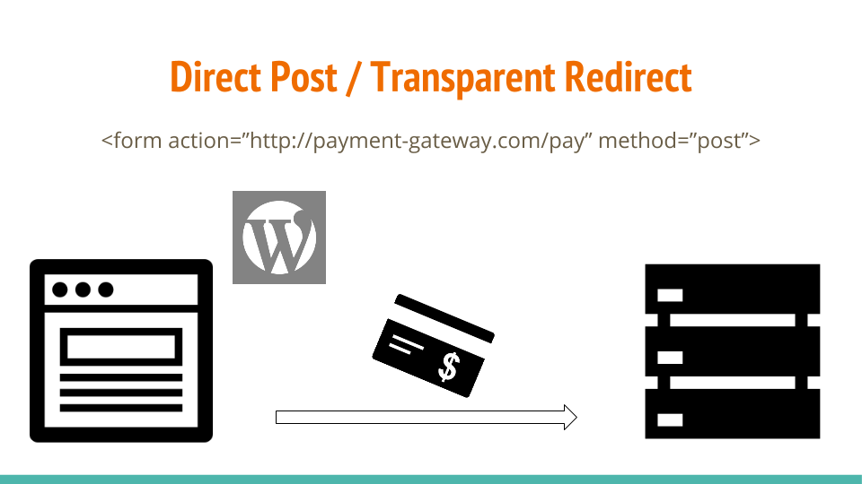 direct post or transparent redirect