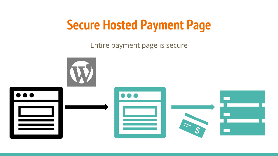 Secure hosted payment page for WordPress PCI compliance