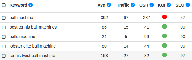 keyword ranking position for ball machine