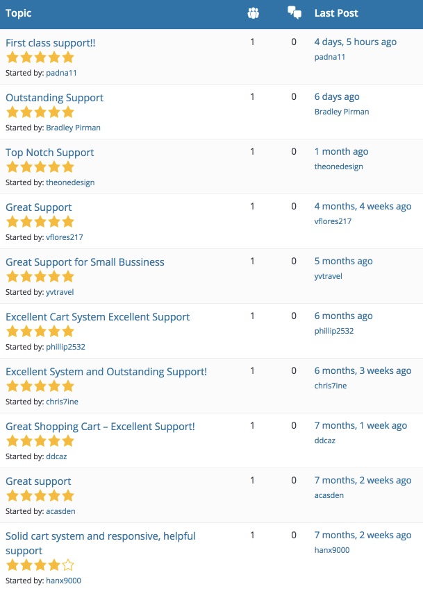 Great support for Cart66 WordPress shopping cart on WordPress.org